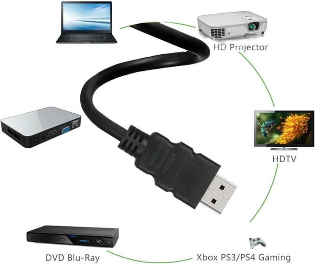 Alt view image 4 of 4 - SANOXY Sanoxy-HDMi-3ft High Speed HDMI Cable (3')