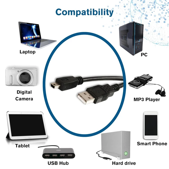 Alt view image 3 of 7 - C2G 81580 1m USB 2.0 A to Mini USB B Cable, Suitable for Data Transfer and Charging Smart Phones, Cameras, MP3s, PDAs and Other Mini B Devices, Black