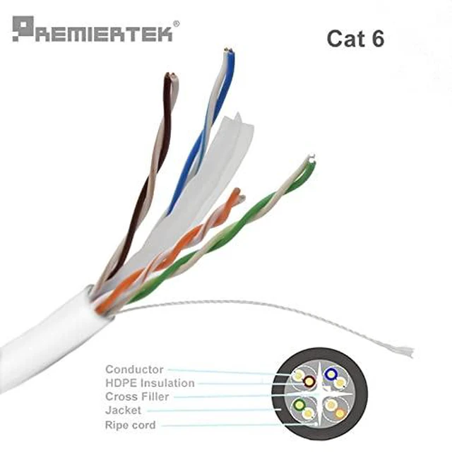 Alt view image 3 of 3 - 1000Ft Cat6 CMP Plenum 23AWG CCA UTP 4-pairs Premium Network LAN Cable