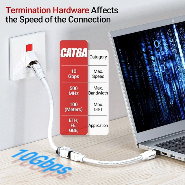 Alt view image 6 of 7 - AMPCOM CAT6A UTP RJ45 Keystone Jack 50u Gold Plating Reusable Ethernet Wall Jack with Adjustable Ratchet Lock (No Tool and Zip Tie Required) - White (12-Pack)