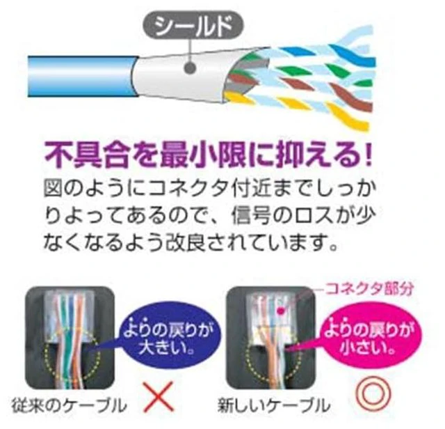 Alt view image 5 of 5 - Sanwa Supply KB-STP-20LBN STP Enhanced Category 5 Cable, 65.6 ft (20 m), Light Blue