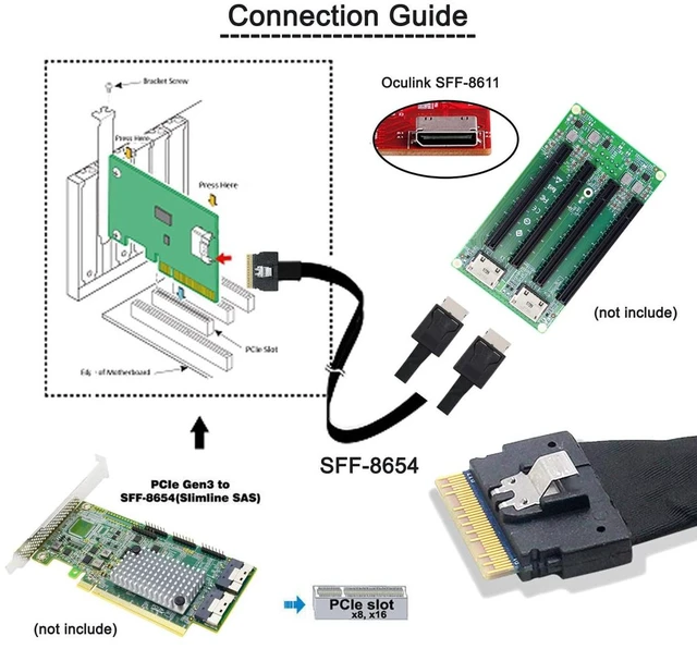 Alt view image 6 of 7 - Cablecc PCI-E Ultraport Slimline SAS Slim 4.0 SFF-8654 8i 74pin to Dual Oculink SFF-8611 Cable 50cm PCI-Express