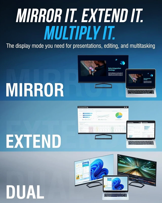 Alt view image 3 of 7 - SABRENT OMNIPORT 7D USB C Hub & Docking Station, Dual Monitor 4K 60Hz HDMI + USB-C Video Out, 4X 10Gbps USB-C Ports, 100W PD Charging, for MacBook, Windows Laptops & Steam Deck (HB-UC7D)