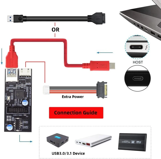Alt view image 4 of 7 - Cablecc 5Gbps Dual Ports Type-C USB-C & 19/20Pin Header to USB 3.0 20Pin & Type-E Female PCBA Type Adapter Splitter HUB