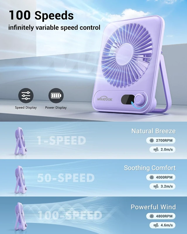 Alt view image 4 of 7 - WHATOOK Small Desk Fan Personal Fans: 5000mah 25 Hours Battery Office Quiet Mini Desktop Fan Portable Rechargeable Travel Essentials (Purple, 5000 mAh)