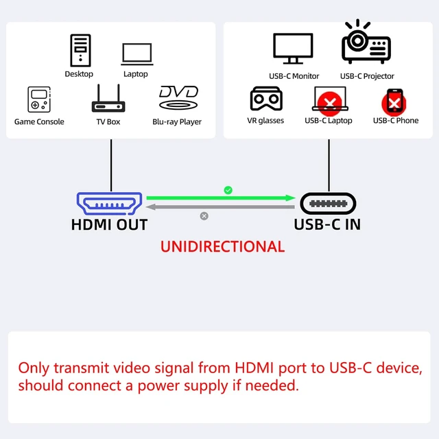 Alt view image 2 of 4 - KEFEYA HDMI to USB C Cable for Laptop Screen Extender S1 S2 S3 S6 S8 P5 N2, HDMI to Type-C Cord for Laptop Monitor Extender