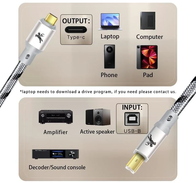 Alt view image 6 of 7 - Impeto Audiophiles USB-B to USB-C Printer Cable, HiFi DAC Type-C to Type-B OTG Audio Cable, Data Cable Digital Cable 9.8ft/3M