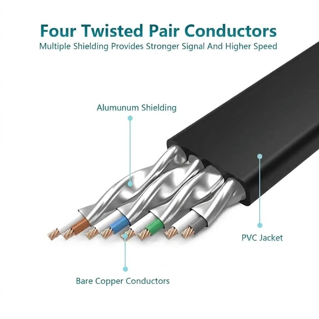 Alt view image 2 of 6 - Jadaol Cat8 Ethernet Cable 100FT 40Gbps 2000MHz Flat Network Cable Black