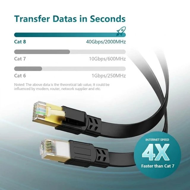Alt view image 3 of 6 - Jadaol Cat8 Ethernet Cable 100FT 40Gbps 2000MHz Flat Network Cable Black