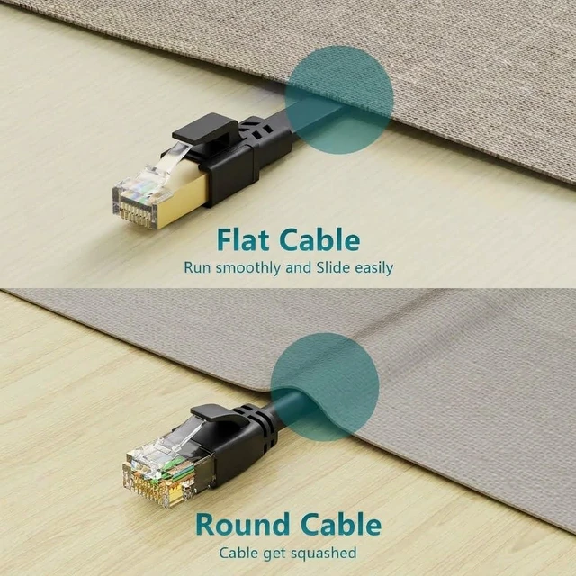 Alt view image 6 of 6 - Jadaol Cat8 Ethernet Cable 100FT 40Gbps 2000MHz Flat Network Cable Black