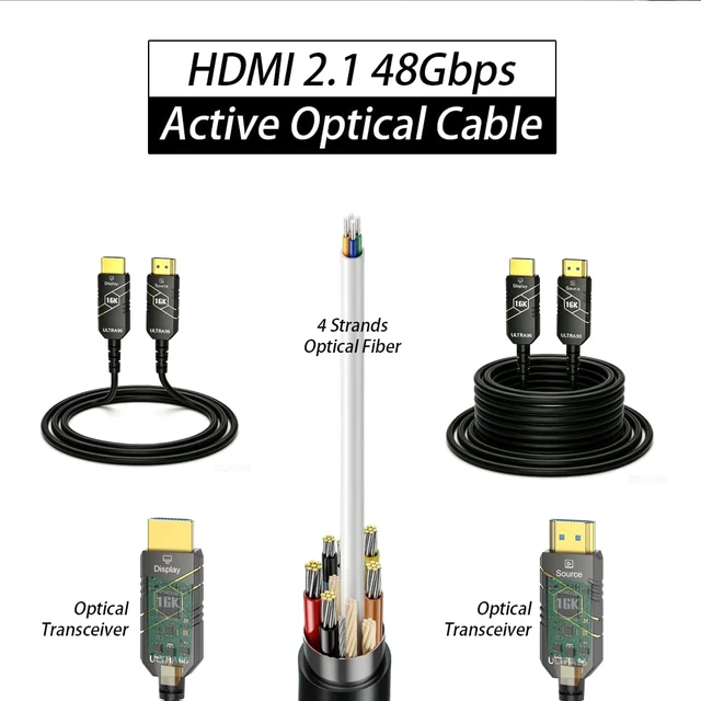 Alt view image 6 of 7 - Uni-Directional HDMI 2.1 48Gbps Active Optical Cable