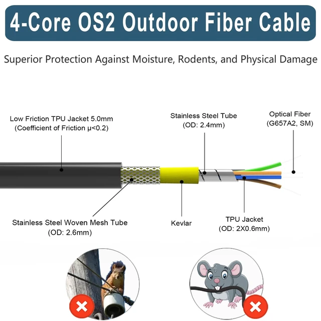 Alt view image 2 of 6 - 4 Core Industrial TPU OS2 LC to LC Outdoor Armored Fiber Optic Cable, OS2 4 Strands Single Mode Fiber Patch Cable, Direct Burial 9/125um, OD-5mm,100m/328ft