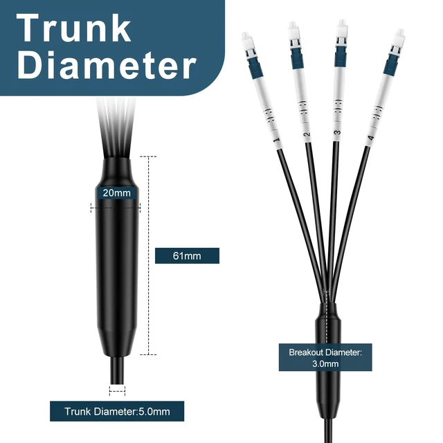 Alt view image 5 of 6 - 4 Core Industrial TPU OS2 LC to LC Outdoor Armored Fiber Optic Cable, OS2 4 Strands Single Mode Fiber Patch Cable, Direct Burial 9/125um, OD-5mm,100m/328ft