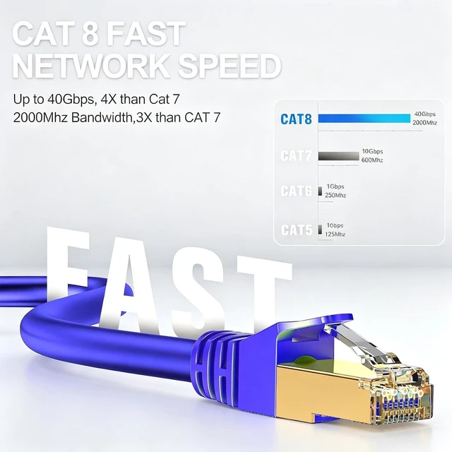 Alt view image 7 of 7 - Cat8 Ethernet Cable 300Ft Round S/FTP Outdoor&Indoor Heavy Duty High Speed Cat8 LAN Network Cable 40Gbps 2000Mhz Blue