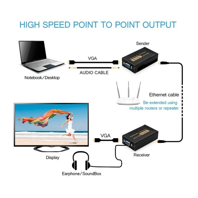 Alt view image 2 of 6 - 2 Pack VGA Extender Over Cat6 Cat5e up to 328ft / 100M