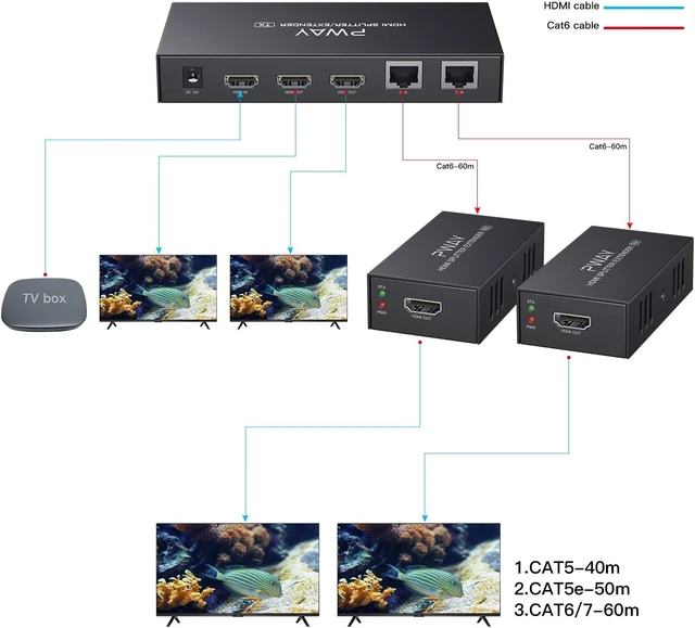 Alt view image 3 of 7 - HDMI Extender Splitter 1080p 3D 1x2 2 Port164Ft/50m Over CAT5e/CAT6/CAT7 with 2X HDMI Loop Out EDID One Power Supply (1 in 2 Out)