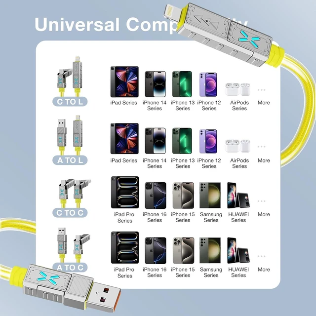 Alt view image 7 of 7 - 4-in-1 USB C to Lightning Cable 240W Fast Charging Cable USB to USB C Cord Compat. for iPhone Charger 5ft USB A to USB C Cord Compat. with iPhone 18 17 16 15 14 13 Pro Max iPad MacBook