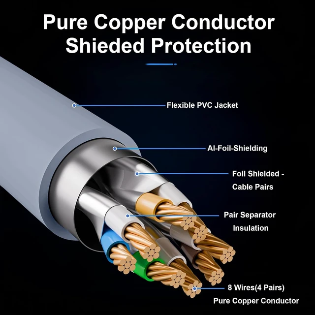 Alt view image 3 of 6 - 10Gbps Shielded Cat 6A Ethernet Cable 100FT, Pure Copper Cat6A Cable, Grey