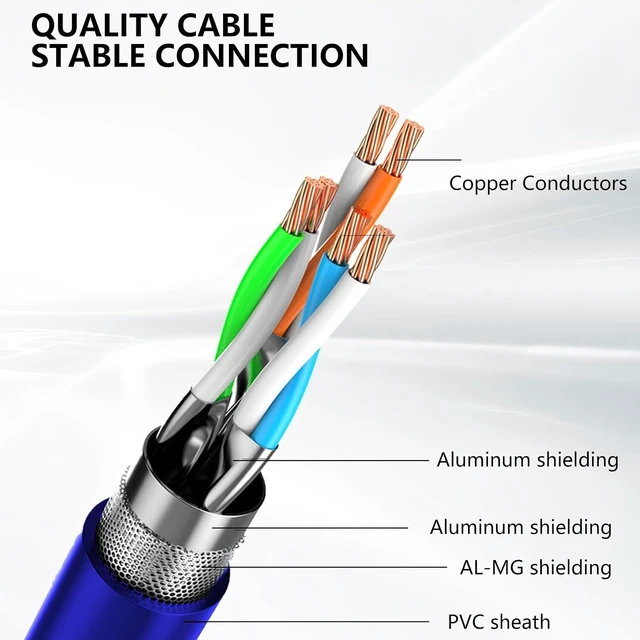 Alt view image 5 of 7 - Cat8 Ethernet Cable 400Ft Round S/FTP Outdoor&Indoor Heavy Duty High Speed Cat8 LAN Network Cable 40Gbps 2000Mhz Blue
