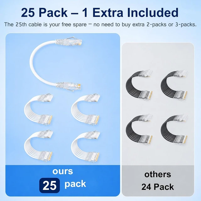 Alt view image 2 of 7 - iwillink Cat6/ Cat6a Patch Cables 10ft (25 Pack),Slim Ethernet Cable 28AWG,10Gbps High-Speed, Snagless UTP Cat6 Patch Cable for Patch Panel to Switch, Home, Office Network - White
