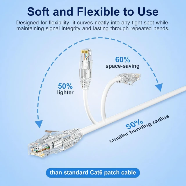 Alt view image 7 of 7 - iwillink Cat6/ Cat6a Patch Cables 10ft (25 Pack),Slim Ethernet Cable 28AWG,10Gbps High-Speed, Snagless UTP Cat6 Patch Cable for Patch Panel to Switch, Home, Office Network - White