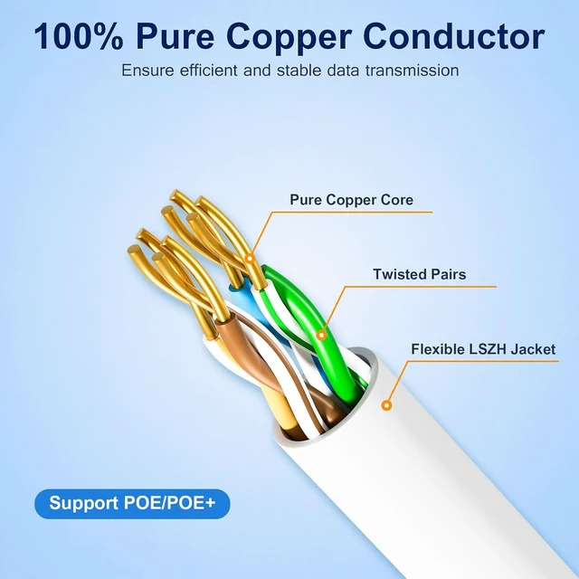 Alt view image 6 of 7 - iwillink Cat6/ Cat6a Patch Cables 10ft (25 Pack),Slim Ethernet Cable 28AWG,10Gbps High-Speed, Snagless UTP Cat6 Patch Cable for Patch Panel to Switch, Home, Office Network - White
