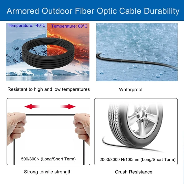 Alt view image 5 of 6 - LC to LC Fiber Optic Cable Internet 125m/410ft, LSZH Armored Duplex Fiber Optic Internet Cable 2 Core OS2 9/125um Single Mode Fiber Patch Cable OD-5mm,UPC Outdoor Fiber Patch Cable