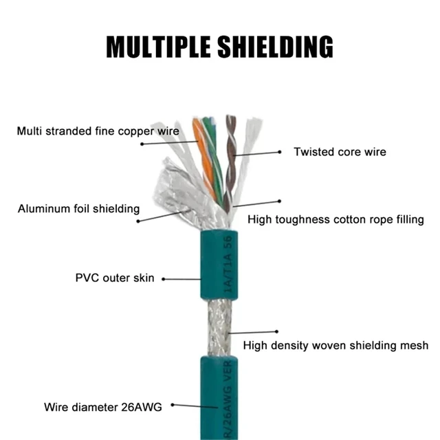 Alt view image 5 of 7 - M12 8pin X-Code Male Connector to RJ45 Encoding Line Industrial Ethernet X-Type Network Cable 8-Code Shield Cat6 Kilomega Wire(8pin Straight Head,10 Meters)