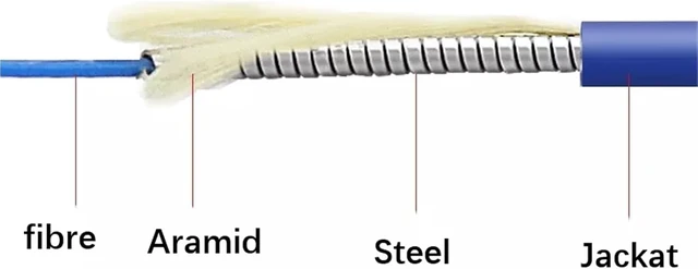 Alt view image 4 of 6 - Armored patchcord 1 core 5M-500M E2000/A LC FC ST SM 100M 200M singlemode optical fibre jumper 1 core simplex E2000(40M 1pc,E2000A-FCA)