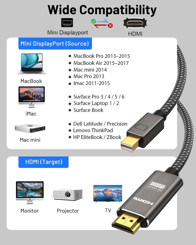 Alt view image 6 of 7 - 8K Mini DisplayPort to HDMI 2.1 Cable 10ft, Unidirectional,8K@60Hz 4K@240Hz