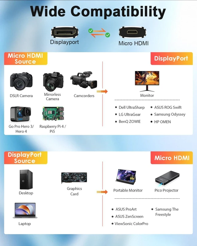 Alt view image 7 of 7 - Micro HDMI to USB C Cable 6 FT, 4K@60Hz 2K@120Hz, 18Gbps, Unidirectional