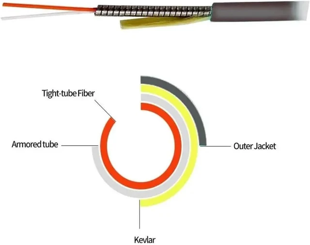 Alt view image 3 of 3 - 65ft Outdoor Armored 20Meters Duplex FC/PC-FC/PC 50/125 OM3 Multimode 10GB Fiber Optic Cable Patch Cord Jumper FC to FC