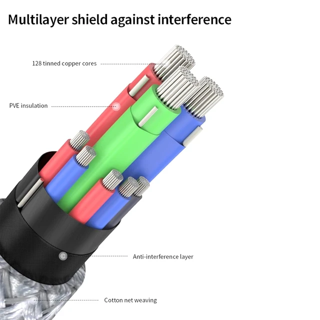 Alt view image 5 of 7 - USB4 Extension Cable with High Speed 40Gbps Data, Right Angle USB 4 Male to Female Cable 90 Degree, Thunderbolt 4/3 Short Extender Cord 240W Fast Charging Data 8K@60Hz Display 0.65FT