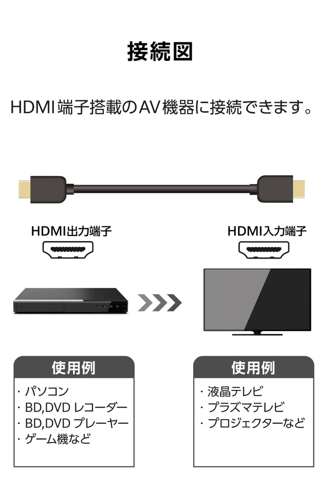 Alt view image 4 of 7 - Elecom ECDH-HDP50BK HDMI Cable, 18 Gbps (5 m), Premium 4K2K (60 Hz), 18 Gbps, for TVs, PCs, Game Consoles, Etc., Black