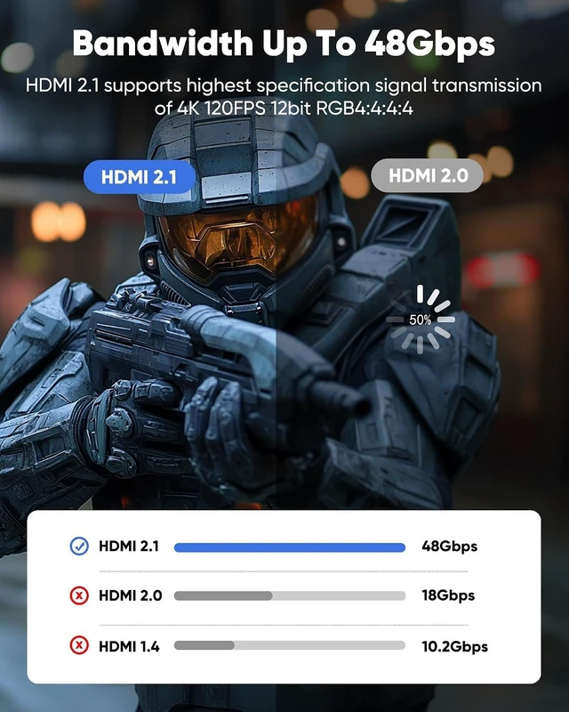 Alt view image 4 of 7 - Capshi 50ft 8K 4K@120Hz HDMI Cable 2.1 Long, Fiber Optic High Speed 48Gbps, 8K@60Hz, 2K@240Hz, HDCP 2.2&2.3, eARC, HDR, Braided Cord for UHD TV, PS5, PS4, Xbox Series X/S, Monitor, PC