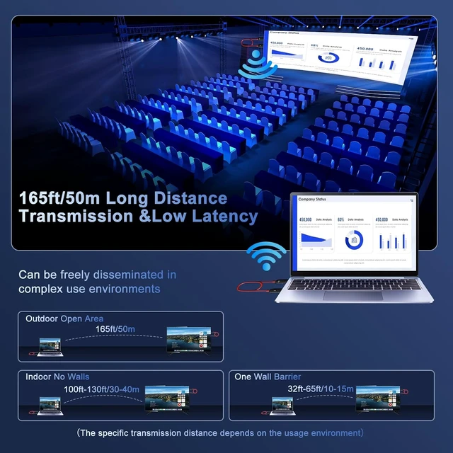 Alt view image 4 of 7 - HDMI Wireless Transmitter and Receiver, Wireless HDMI, Wire-Less HDMI Extender 50M/ 165FT Long Range,Support 2.4/5GHz for Streaming Video/Audio from Laptop,PC,Smartphone to HDTV/Projector.