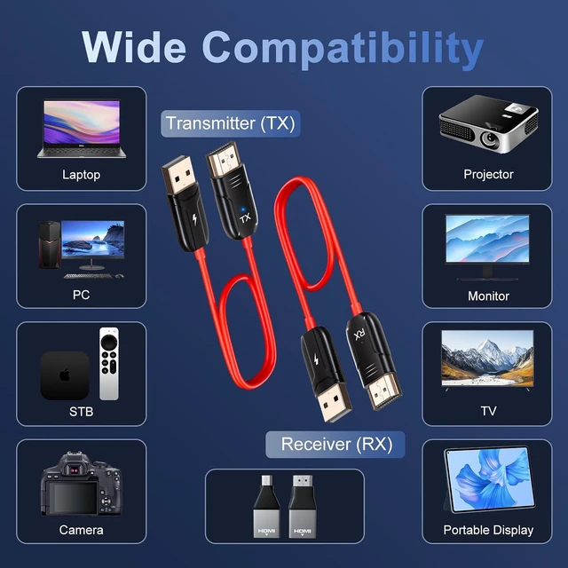Alt view image 5 of 7 - HDMI Wireless Transmitter and Receiver, Wireless HDMI, Wire-Less HDMI Extender 50M/ 165FT Long Range,Support 2.4/5GHz for Streaming Video/Audio from Laptop,PC,Smartphone to HDTV/Projector.