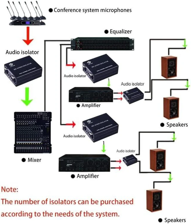 Alt view image 5 of 6 - Lsolator Hum Eliminator Denoiser Noise Canceller