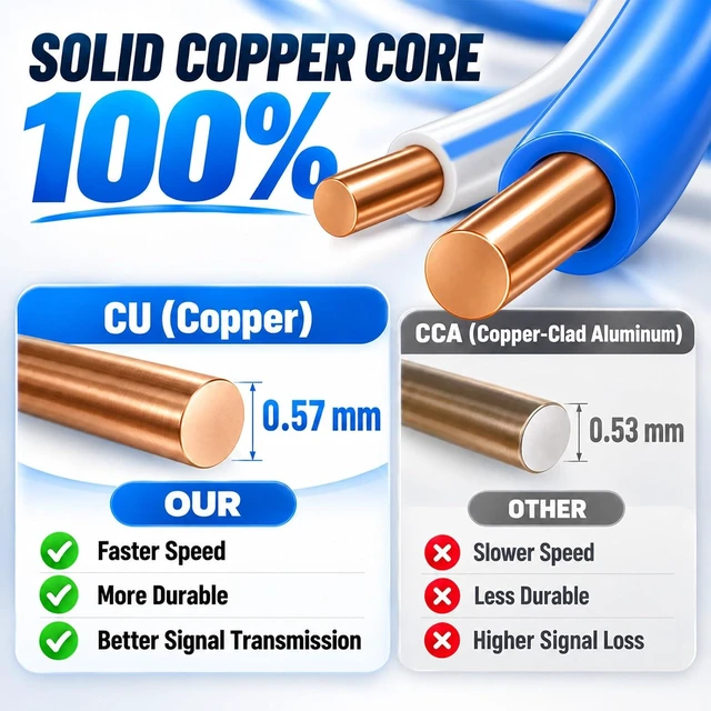 Alt view image 2 of 7 - Uvital Cat6 CMR Rated Ethernet Cable 500ft, 23AWG Solid Copper, PoE++