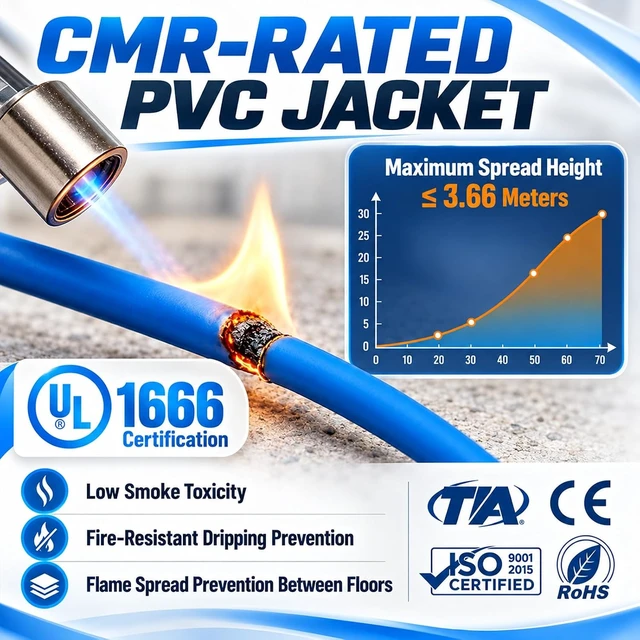 Alt view image 3 of 7 - Uvital Cat6 CMR Rated Ethernet Cable 500ft, 23AWG Solid Copper, PoE++