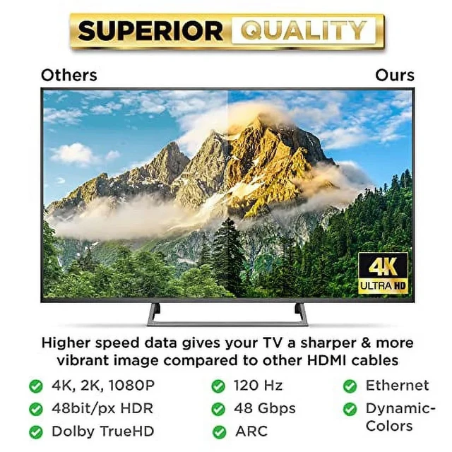 Alt view image 7 of 7 - HDMI to HDMI Cable High Speed DisplayPort 2.1 High Resolution Video Support 4K@120Hz, 2160P, 1080P,4K HDMI 2.0 Cable Full HD