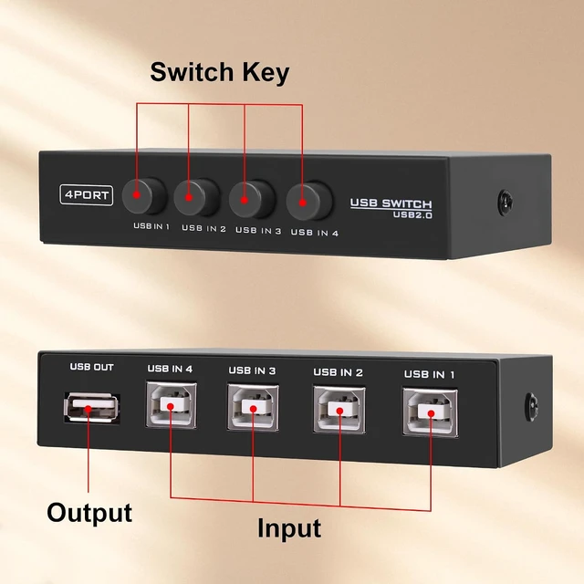 Alt view image 2 of 7 - USB2.0 Printer Sharer Switcher, 4 Port USB B Print Selector Switch Adapter 4 in 1 Out Printer Splitter Hub for Printer Scanner Camera Keyboard