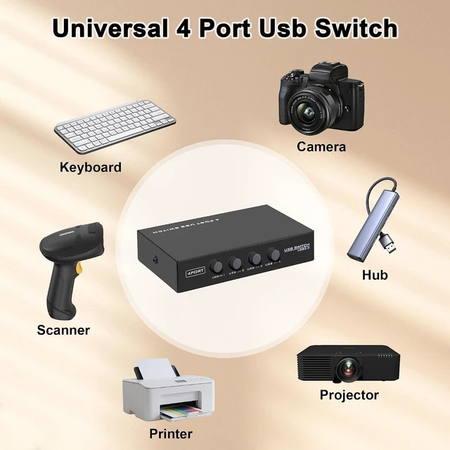 Alt view image 5 of 7 - USB2.0 Printer Sharer Switcher, 4 Port USB B Print Selector Switch Adapter 4 in 1 Out Printer Splitter Hub for Printer Scanner Camera Keyboard