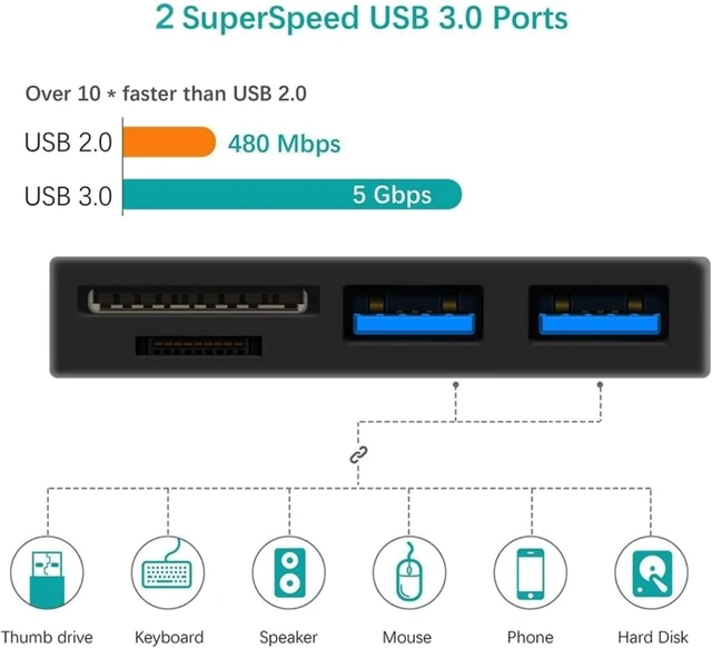 Alt view image 6 of 7 - USB 3.0 + Micro USB Interface Hub Compatible with Microsoft Surface Go
