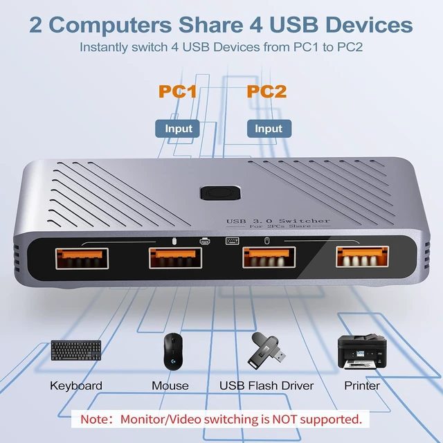Alt view image 2 of 7 - USB 3.0 Switch, 2 Computers Sharing 4 USB Devices, One-Button Switcher for Keyboard Mouse Printer Scanner, USB Peripheral Sharing Hub for PC Laptop with 2 USB 3.0 Cables, Aluminum Alloy Case