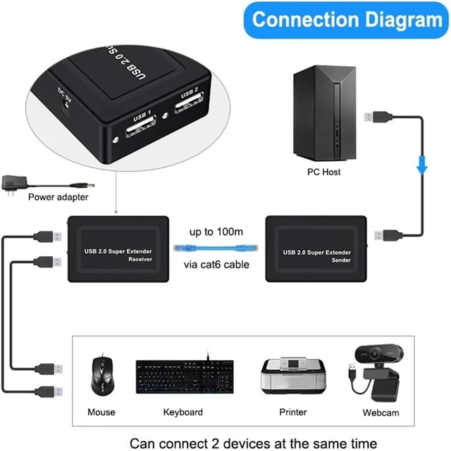 Alt view image 3 of 7 - USB 2.0 Extender Hub 2-Port RJ45 Over Cat5e/Cat6 100m for U Disk