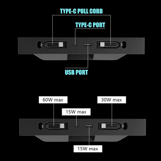 Alt view image 7 of 7 - in-Car USB Hub for Center Console Slots, 12 to 24 Input, Type-C 60 Watt Output, Secondary Cable, Front Port Access, Clean Daily Driving Setup Car Charging Hub Center Console USB Dock Type
