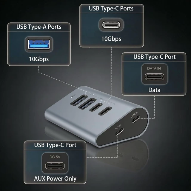 Alt view image 3 of 7 - USB 3.2 Gen 2 Ergonomic Hub, 2A+2C Ports and External Power Port