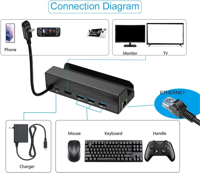 Alt view image 6 of 7 - Multi Port USB Dock for Handheld Gaming with Metal Case and Display Aluminum SteamHandheld Dock