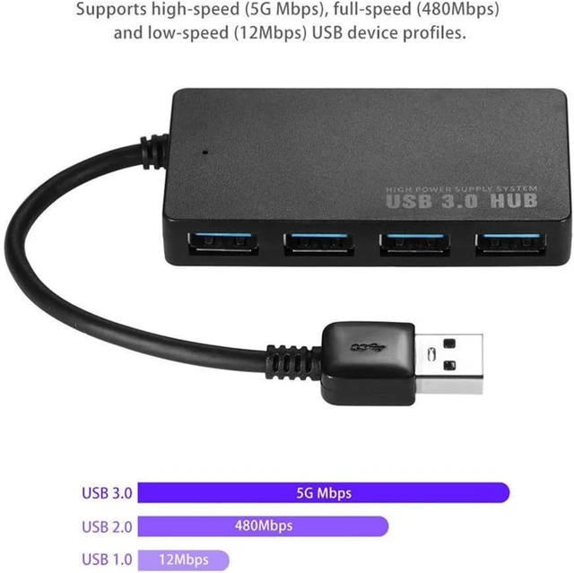Alt view image 2 of 6 - USB Adapter Ultra-Thin 4-Port USB 3.0 HUB High Speed Indicator Light USB Hub for Multi-Device Computer Laptop USB Splitter